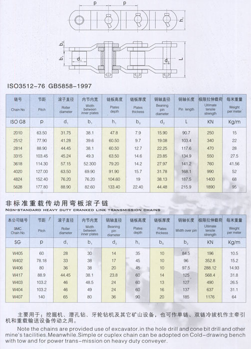 單側翼彎板鏈